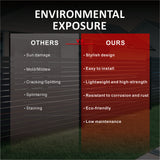 ALUMINUM ASSEMBLED SLAT FENCE 72inX72in