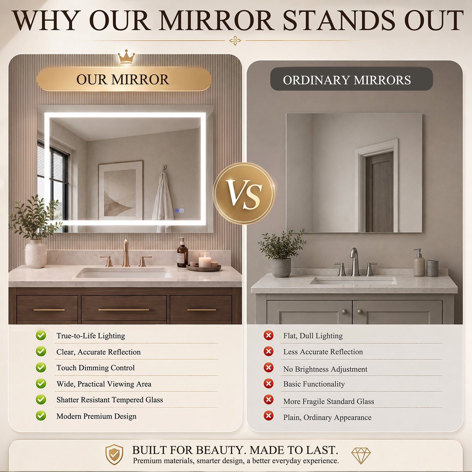 LED Mirror Frameless LED Vanity Mirror, Anti-Fog Bathroom Wall Mirror with Front Light