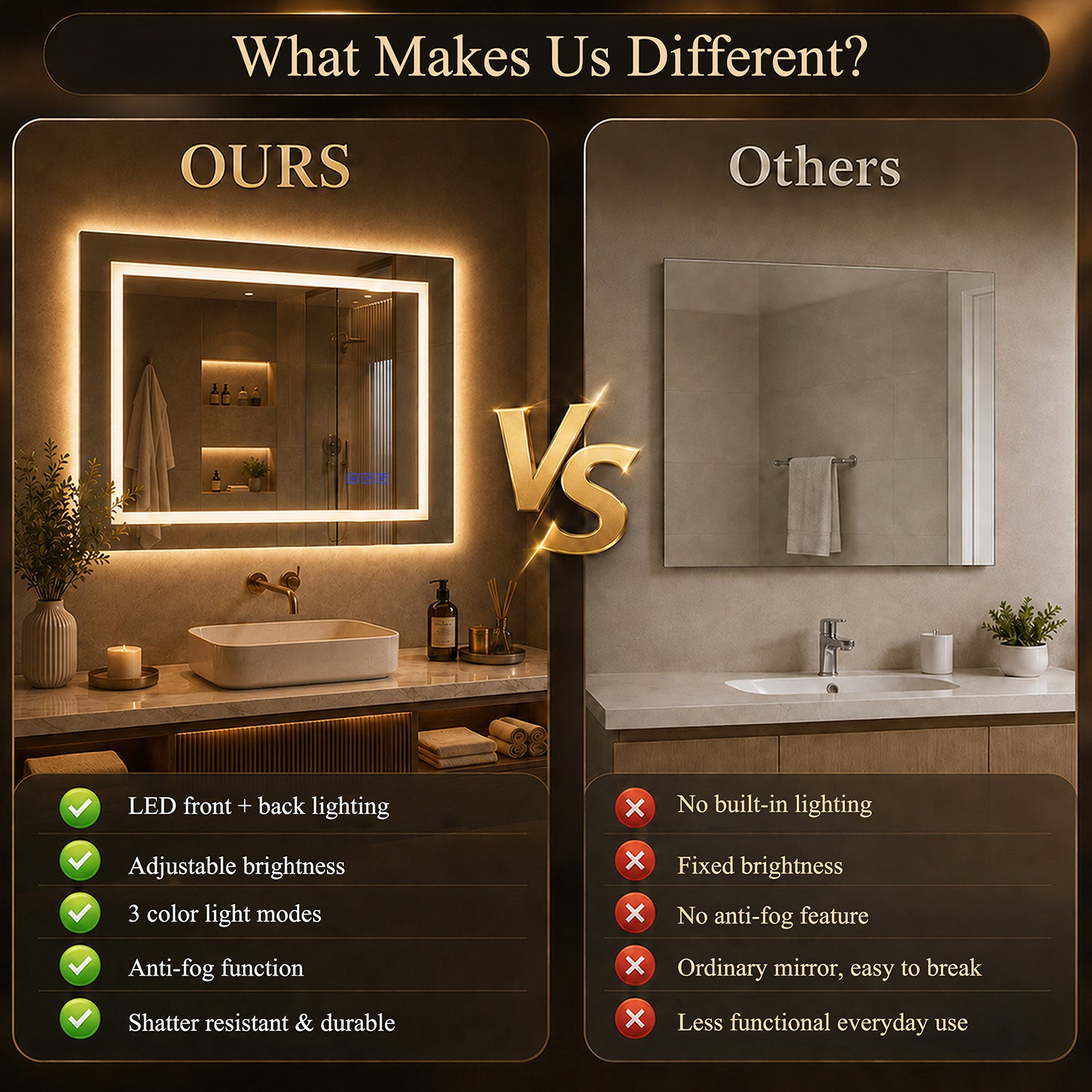 LED Mirror Frameless LED Vanity Mirror, Anti-Fog Bathroom Wall Mirror with Backlit and Front Light